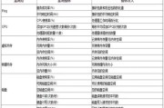 华为电脑如何增加物理内存（教你简易升级内存条，让电脑运行更流畅）
