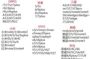 R9s和X9像素之较（探索两款手机相机的拍摄能力，帮您做出明智选择）