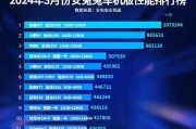 安兔兔跑分15万（突破15万分的性能测试成绩，你准备好了吗？）