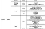江苏敏安（探索可持续发展之路）