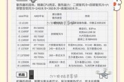 电脑分区教程（一步步教你如何在电脑上进行硬盘分区）