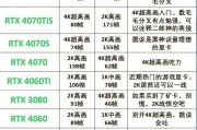 电脑组装教程（轻松学会如何组装电脑及进行系统分区操作）