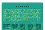 提升打字速度的26键打字教程电脑推荐（了解最适合学习26键打字的电脑选择，让你轻松提升打字速度）