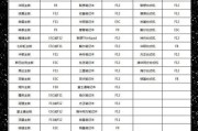 以惠普笔记本如何用U盘重装系统教程