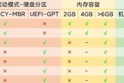 用U盘装苹果系统教程（简单易行的安装方法和步骤）