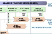 现代供应链管理的关键因素与挑战（以做供应链为主题的分析与展望）