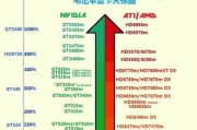 2021年度笔记本电脑显卡性能排行榜（探索最佳选择，实力抗衡游戏巨无霸）