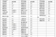 电脑错误代码e7210005分析与解决方案（探究电脑错误代码e7210005的原因及应对方法）