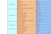 戴尔电脑更新BIOS教程（了解BIOS的重要性，戴尔电脑BIOS更新步骤详解）