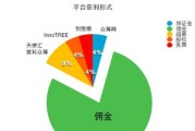 天使汇众筹（通过互联网实现个人梦想的新途径）