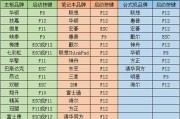 联想电脑如何使用启动盘重装系统（简单易懂的教程，让您轻松恢复电脑系统）