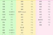 电脑重装系统教程（详细教你使用U盘重装电脑系统，让电脑焕然一新）