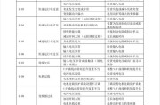 三菱电脑通讯提示错误（解决方案和常见问题汇总）