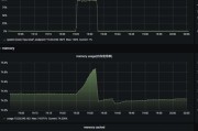 Linux下查看CPU信息的方法与命令（一键了解CPU参数及性能指标，轻松优化你的Linux系统）
