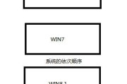 双系统安装教程（如何在你的电脑上实现双系统，畅享两个操作系统的优势）