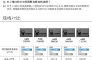 如何安装SSD硬盘到电脑上（简明易懂的SSD硬盘安装指南）