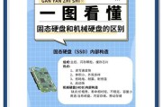 如何在固态硬盘和机械硬盘的电脑上安装操作系统（固态硬盘与机械硬盘混用）