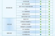 彻底卸载CAD（通过以下步骤完全删除CAD软件，清理系统空间）